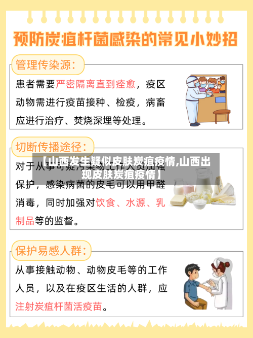 【山西发生疑似皮肤炭疽疫情,山西出现皮肤炭疽疫情】-第1张图片