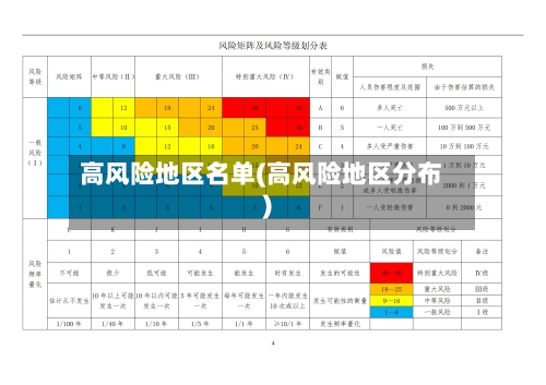 高风险地区名单(高风险地区分布)-第1张图片
