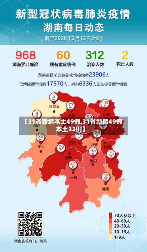 【31省新增本土49例,31省新增49例本土33例】-第1张图片