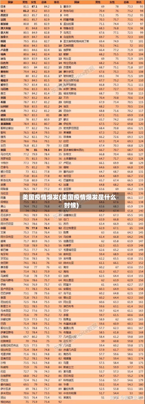 美国疫情爆发(美国疫情爆发是什么时候)-第1张图片