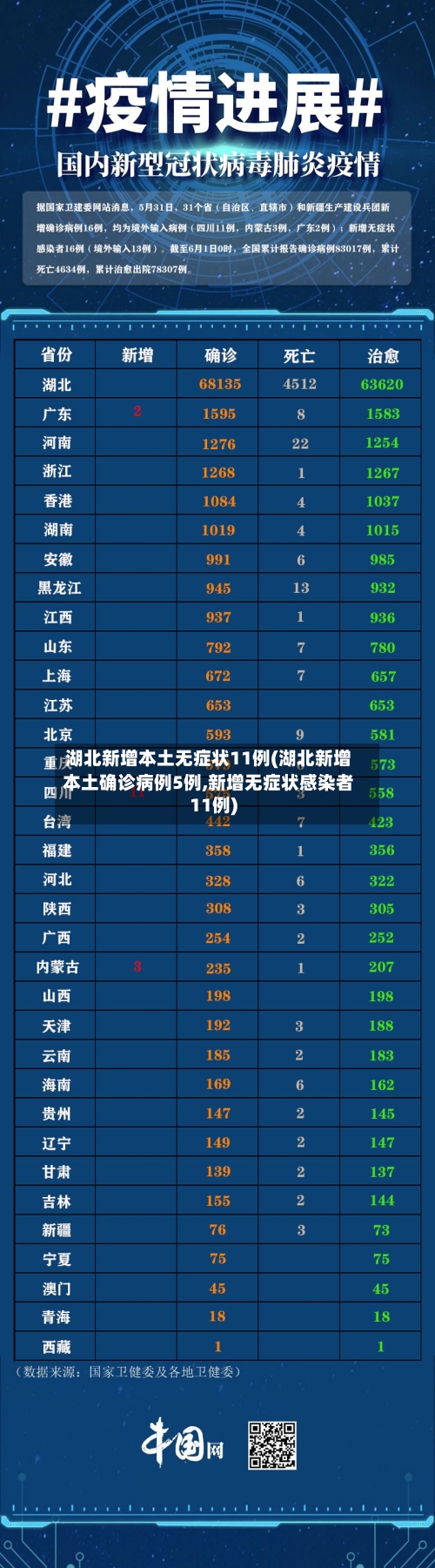 湖北新增本土无症状11例(湖北新增本土确诊病例5例,新增无症状感染者11例)-第1张图片