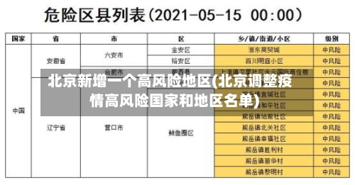 北京新增一个高风险地区(北京调整疫情高风险国家和地区名单)-第1张图片
