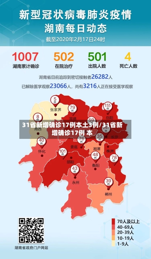 31省新增确诊17例本土3例/31省新增确诊17例 本-第1张图片