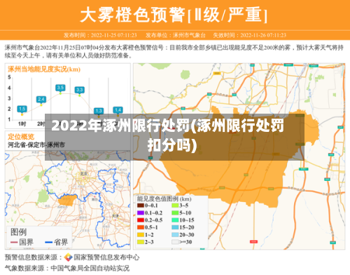 2022年涿州限行处罚(涿州限行处罚扣分吗)-第1张图片