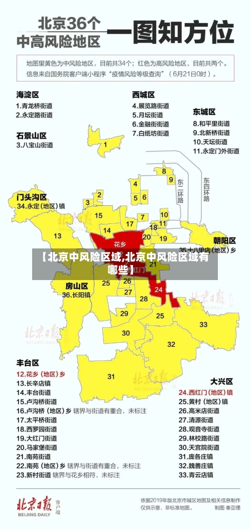 【北京中风险区域,北京中风险区域有哪些】-第1张图片