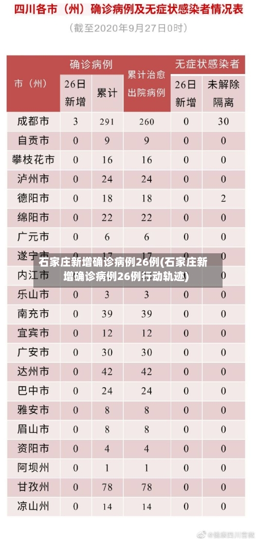 石家庄新增确诊病例26例(石家庄新增确诊病例26例行动轨迹)-第1张图片