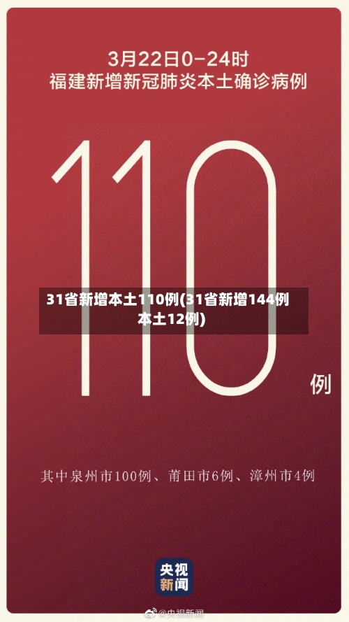 31省新增本土110例(31省新增144例本土12例)-第1张图片