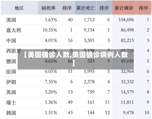 【美国确诊人数,美国确诊病例人数】-第1张图片