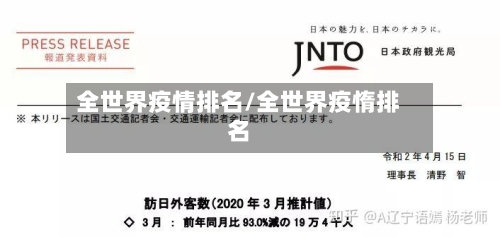 全世界疫情排名/全世界疫惰排名-第1张图片