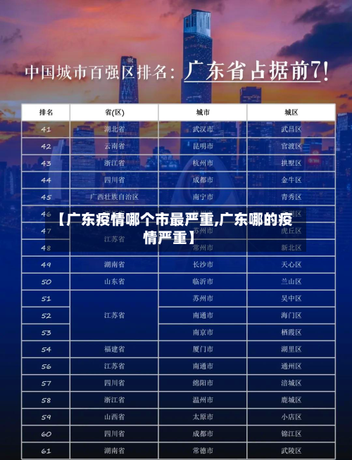 【广东疫情哪个市最严重,广东哪的疫情严重】-第1张图片