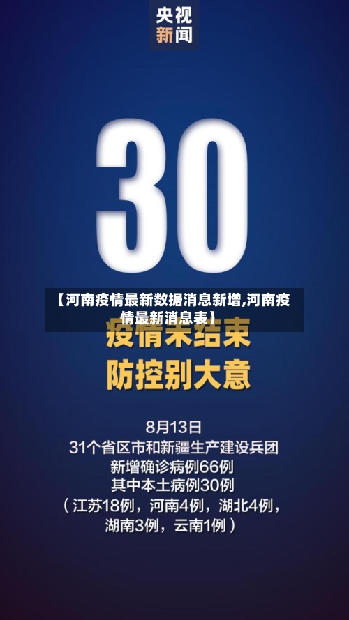 【河南疫情最新数据消息新增,河南疫情最新消息表】-第1张图片