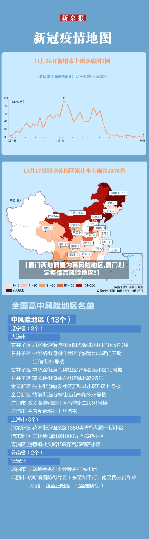 【厦门两地调整为高风险地区,厦门划定疫情高风险地区!】-第1张图片