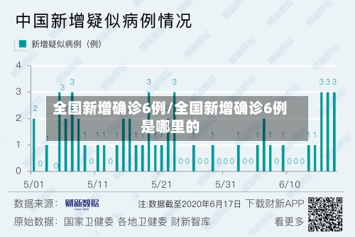 全国新增确诊6例/全国新增确诊6例是哪里的-第1张图片