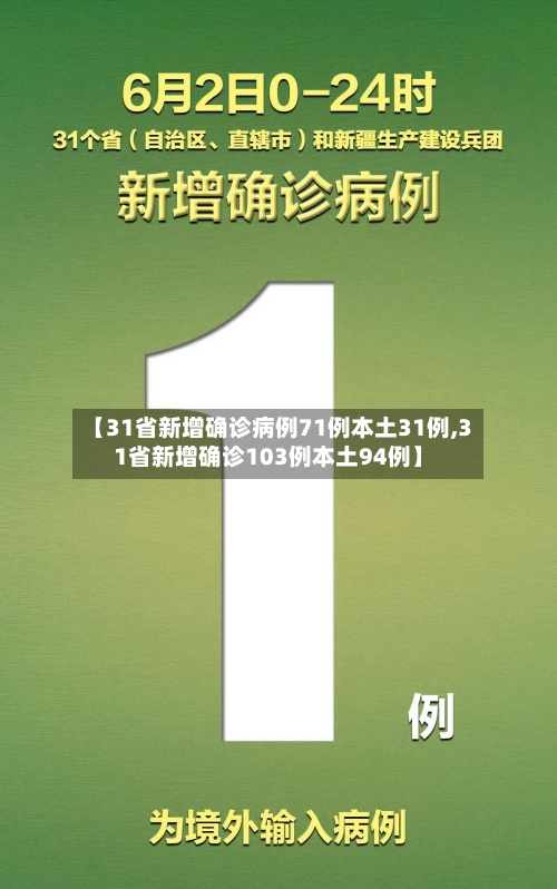 【31省新增确诊病例71例本土31例,31省新增确诊103例本土94例】-第1张图片