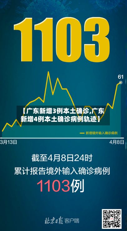 【广东新增3例本土确诊,广东新增4例本土确诊病例轨迹】-第1张图片