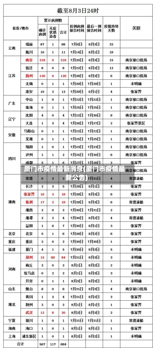 厦门市疫情最新消息(厦门市疫情最新公告)-第1张图片