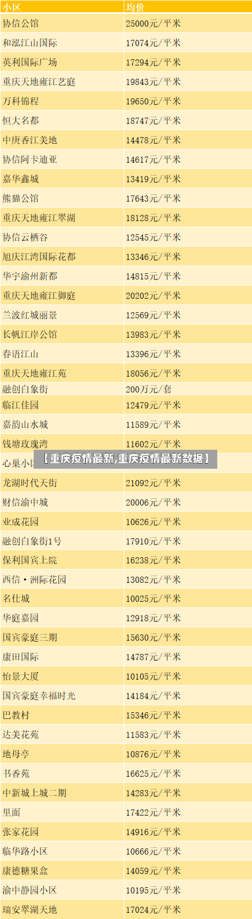 【重庆疫情最新,重庆疫情最新数据】-第1张图片