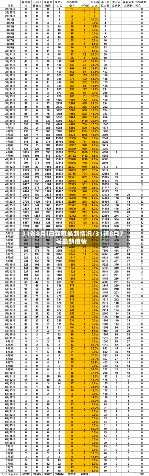 31省8月l日新冠最新情况/31省8月7号最新疫情-第1张图片