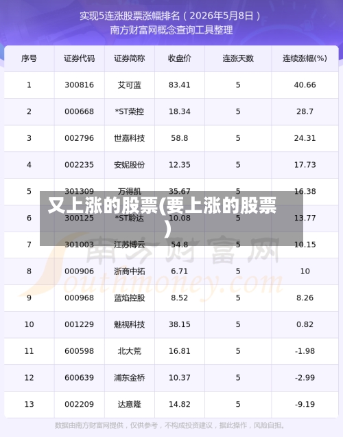 又上涨的股票(要上涨的股票)-第1张图片
