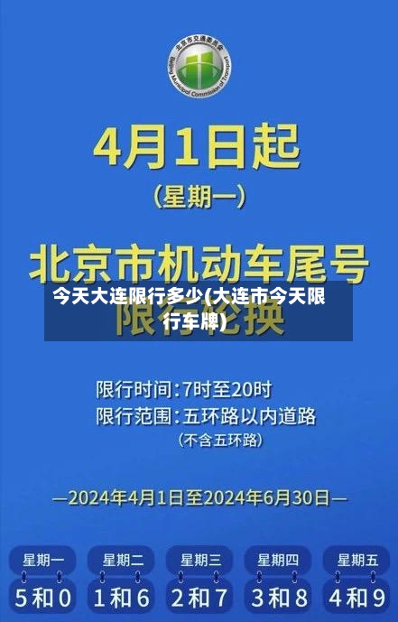 今天大连限行多少(大连市今天限行车牌)-第1张图片