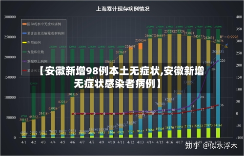 【安徽新增98例本土无症状,安徽新增无症状感染者病例】-第1张图片