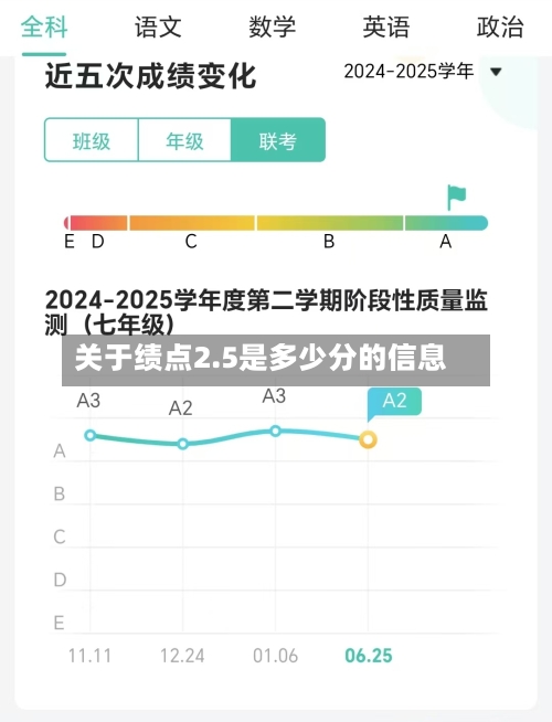 关于绩点2.5是多少分的信息-第1张图片