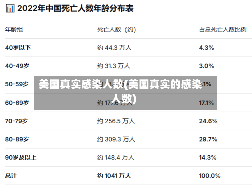 美国真实感染人数(美国真实的感染人数)-第1张图片