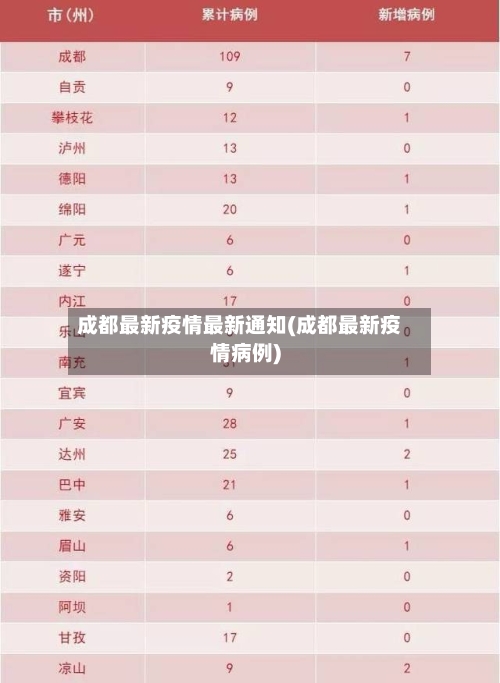 成都最新疫情最新通知(成都最新疫情病例)-第1张图片