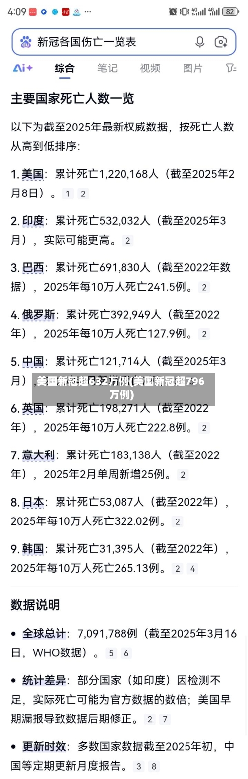 美国新冠超632万例(美国新冠超796万例)-第1张图片