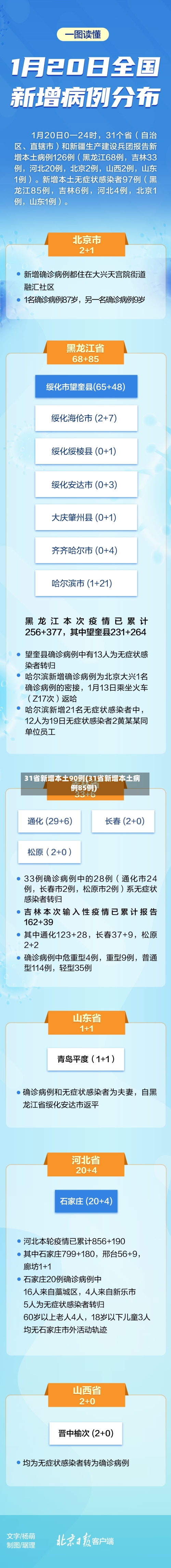 31省新增本土90例(31省新增本土病例85例)-第1张图片