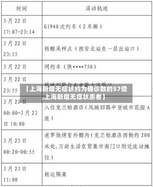 【上海新增无症状约为确诊数的57倍,上海新增无症状患者】-第1张图片