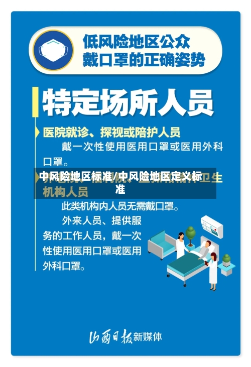 中风险地区标准/中风险地区定义标准-第1张图片