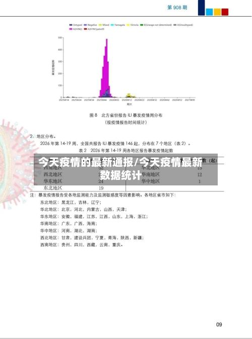 今天疫情的最新通报/今天疫情最新数据统计-第1张图片