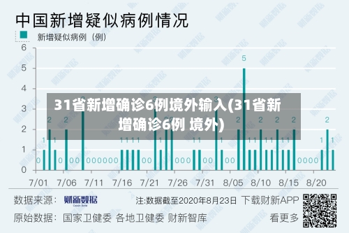 31省新增确诊6例境外输入(31省新增确诊6例 境外)-第1张图片