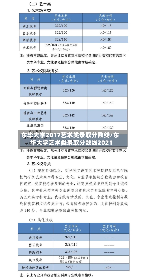 东华大学2017艺术类录取分数线/东华大学艺术类录取分数线2021-第1张图片