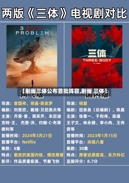 【剧版三体公布首批阵容,剧版 三体】-第1张图片