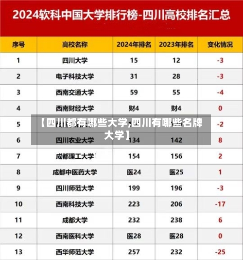 【四川都有哪些大学,四川有哪些名牌大学】-第1张图片