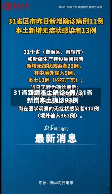 31省新增本土确诊6例/31省新增本土确诊93例-第1张图片