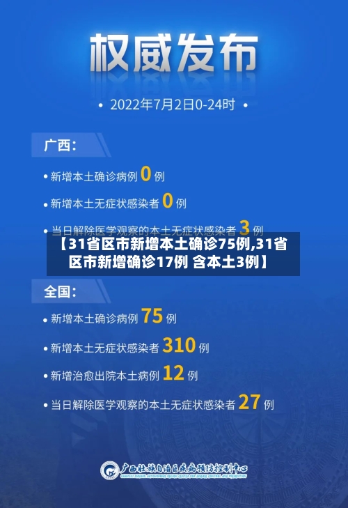【31省区市新增本土确诊75例,31省区市新增确诊17例 含本土3例】-第1张图片