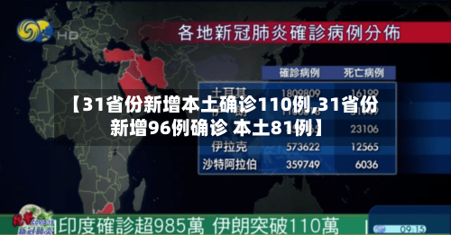 【31省份新增本土确诊110例,31省份新增96例确诊 本土81例】-第1张图片