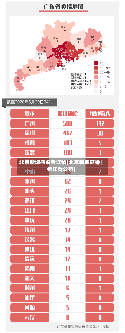 北京新增感染者详情(北京新增感染者详情公布)-第1张图片