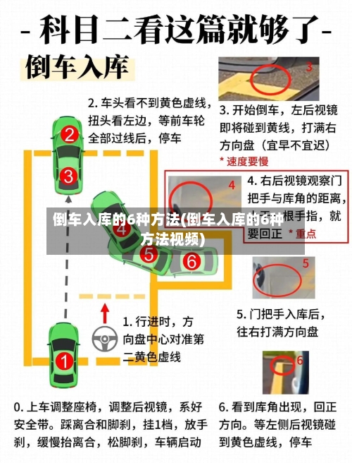 倒车入库的6种方法(倒车入库的6种方法视频)-第1张图片