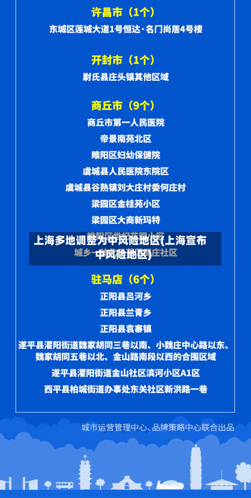 上海多地调整为中风险地区(上海宣布中风险地区)-第1张图片