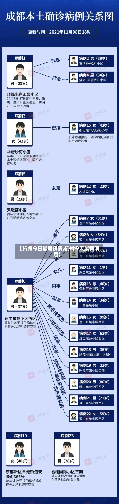 【杭州今日最新疫情,杭州今天最新消息】-第1张图片