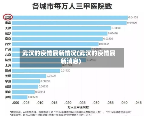 武汉的疫情最新情况(武汉的疫情最新消息)-第1张图片