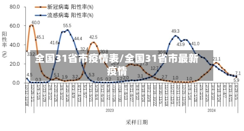 全国31省市疫情表/全国31省市最新疫情-第1张图片