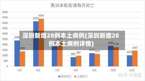 深圳新增28例本土病例(深圳新增28例本土病例详情)-第1张图片