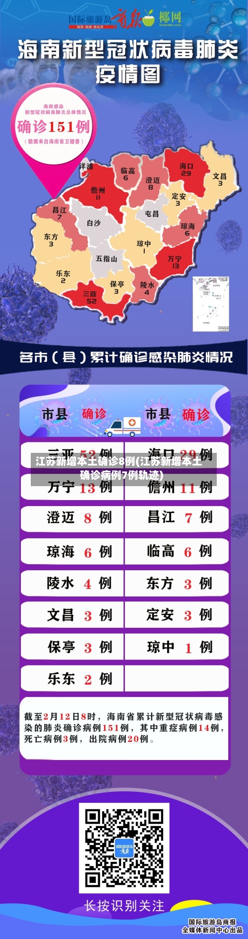 江苏新增本土确诊8例(江苏新增本土确诊病例7例轨迹)-第1张图片