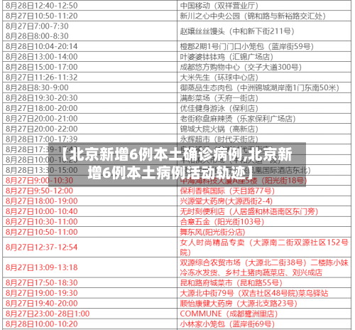 【北京新增6例本土确诊病例,北京新增6例本土病例活动轨迹】-第1张图片