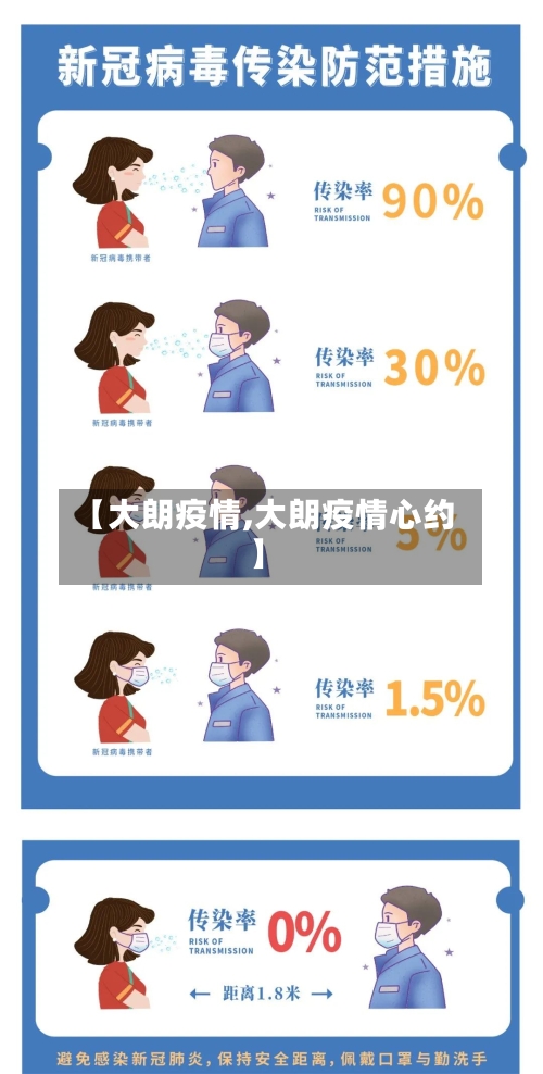 【大朗疫情,大朗疫情心约】-第1张图片